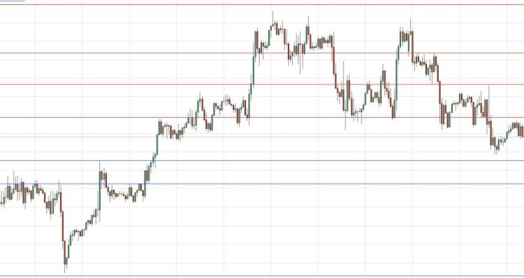GBP/USD Forex Sinyali: Zayıf Düşüşte, Basamak Direnci İzleniyor.