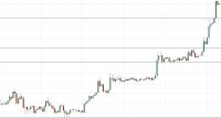 BTC/USD Forex Sinyali: 18 Ayın Yeni En Yüksek Fiyatına Güçlü Yükseliş
