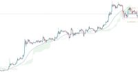 BTC/USD Forex Sinyali: Bitcoin, 40.580 Seviyesinde Çift Dip Oluşturuyor.