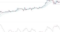 BTC/USD Forex Sinyali: Bitcoin, 43.475 Doların Üzerinde Son Derece Boğa Eğilimlidir
