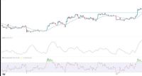 BTC/USD Forex Sinyali: Bitcoin Fiyatının 50.000 Dolara Ulaşma Yolu
