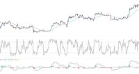 BTC/USD Forex Sinyali: Bitcoin'de FOMO  Arttıkça Yükseliyor.