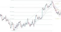 EUR/USD Forex Sinyali: Çift Dip Formasyonu Oluşurken Düşüş