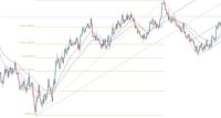 EUR/USD Forex Sinyali: Zayıf Piyasada Yükseliş Görünümü