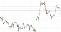 GBP/USD Forex Sinyali: Düşük İngiltere Enflasyon Sürprizi ile Düştü