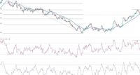 GBP/USD Forex Sinyali: Sterlinin Çekilmesinin Önünde Daha Fazla Dezavantaj Var