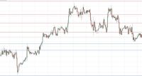 GBP/USD Forex Sinyali: Zayıf Düşüşte, Basamak Direnci İzleniyor.