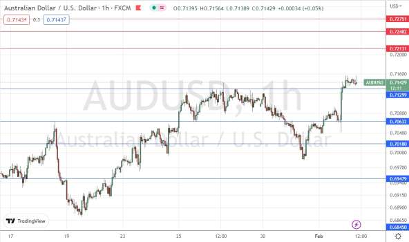 AUD/USD Forex Sinyali: 0,7130 Doların Üzerinde Yükseliş Göstermekte