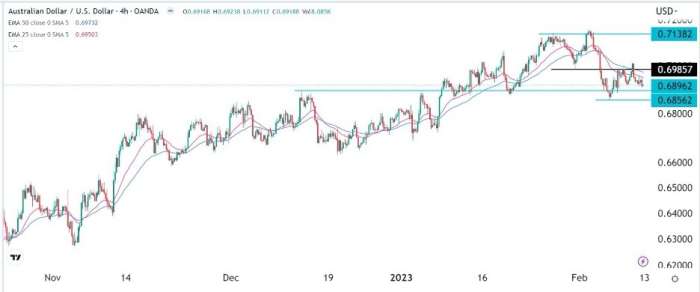 AUD/USD Forex Sinyali: Temel Desteği 0,800'de Yeniden Test Etmeye