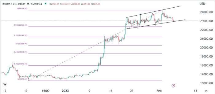 BTC/USD Forex Sinyali: Bitcoin’in Fiyatı 21,560 Dolara Düşmesi