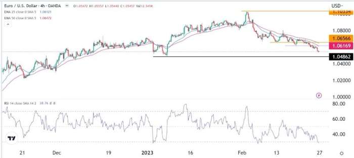 EUR/USD Forex Sinyali: Dolar Kral Olarak Üstün Bir Şekilde Hüküm
