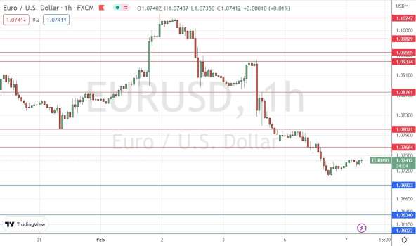 EUR/USD Forex Sinyali: Potansiyel Olarak 1,07 Dolarlık Alanın