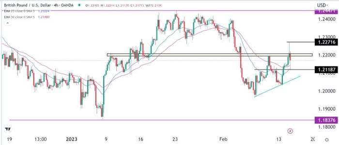 GBP/USD Forex Sinyali: Birleşik Krallık Enflasyon Verileri Öncesinde