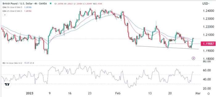 GBP/USD Forex Sinyali: Brexit Anlaşması Yardım Rallisi Zayıflayacak