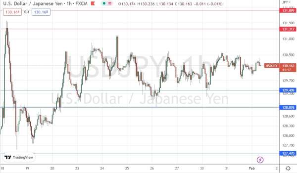USD/JPY Forex Sinyali: 129,41 Yen'in Üzerinde Boğa Piyasasında