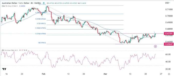 AUD/USD Forex Sinyali: Bir RBA Yükselişinin Bahisleri Olarak Daha İyi