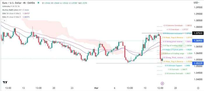 EUR/USD Forex Sinyali: ECB'nin Öncesinde Artan Volatiliteye Hazır