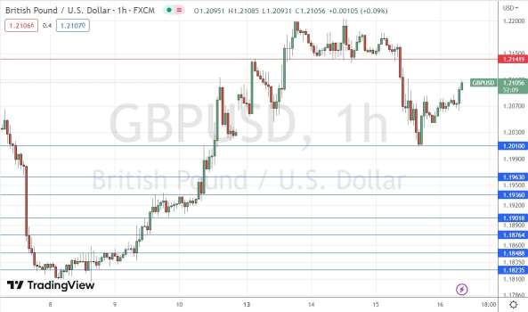 GBP/USD Forex Sinyali: Konsolidasyon Geniş Bir Aralıkta