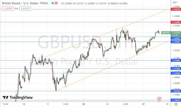 GBP/USD Forex Sinyali: Sterlin Boğa Piyasasında, 9 Ayın En Yüksek Fiya