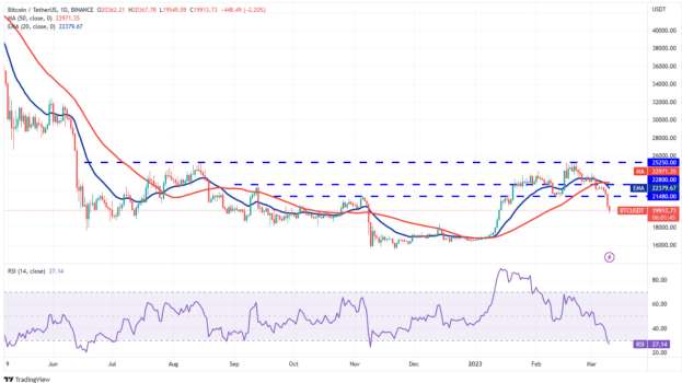 Son Hedefler! BTC, ETH, SOL, XRP, ADA, DOGE, SHIB ve MATIC Coin Yorum!