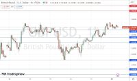GBP/USD Forex Sinyali: 1,2167 Doların Üzerinde Sessizce Yükselmeyi