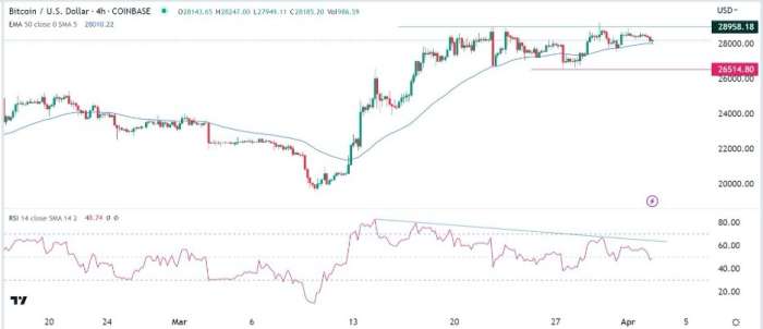 BTC/USD Forex Sinyali: Ayı Piyasasında Eğriler Sapma Göstermekte.
