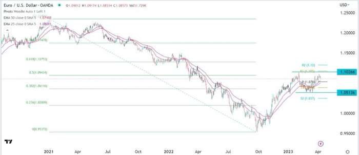 EUR/USD Forex Sinyali: Ayılar ABD TÜFE ve Banka Kazançları Öncesinde