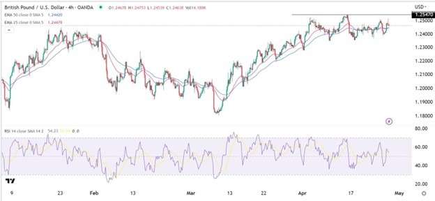 GBP/USD Forex Sinyali: 1,2547'nin Üzerinde Aşırı Yükselişte