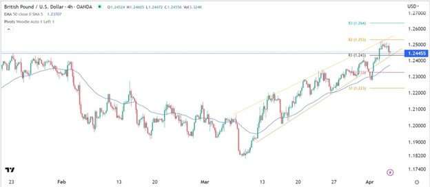 GBP/USD Forex Sinyali: Desen Eğri Formlarını Kırıp ve Yeniden Test