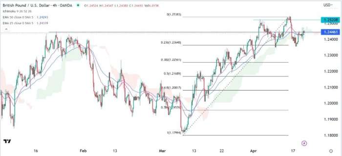 GBP/USD Forex Sinyali: Toparlanma Çift Üst Formlar Olarak Dirençle