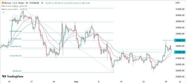 BTC/USD Forex Sinyali: Yeni bir Bitcoin Yükseliş Koşusu mu Başlıyor?