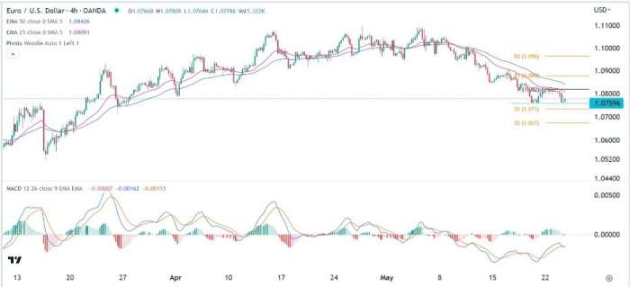 EUR/USD Forex Sinyali: Fed Tutanakları Öncesinde Bulduğu Önemli Bir