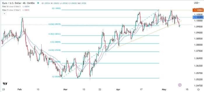 EUR/USD Forex Sinyali: Üçlü Üst Model Gittikçe Olumsuz Yönü İşaret