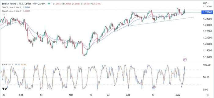GBP/USD Forex Sinyali: Durumlar En Az Direncin Yolunda