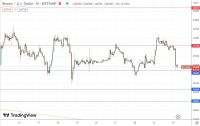 BTC/USD Forex Sinyali: Ayı Piyasasında Geniş Fiyat Kanalı Devam Ediyor