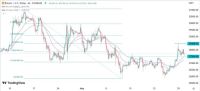BTC/USD Forex Sinyali: Yeni bir Bitcoin Yükseliş Koşusu mu Başlıyor?