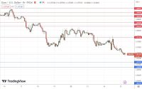 EUR/USD Forex Sinyali: Ayı Piyasasında Düşüş Momentumu