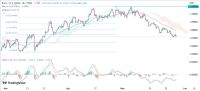 EUR/USD Forex Sinyali: Satışlar Yoğunlaştıkça Ayı Piyasasının Tahminl