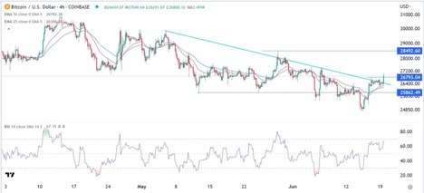 BTC/USD Forex Sinyali: Bitcoin Puslu Havada Toparlanma Yaşıyor.