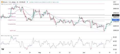 BTC/USD Forex Sinyali: Boğa Piyasasının Hedefi 29,000 Olması İle