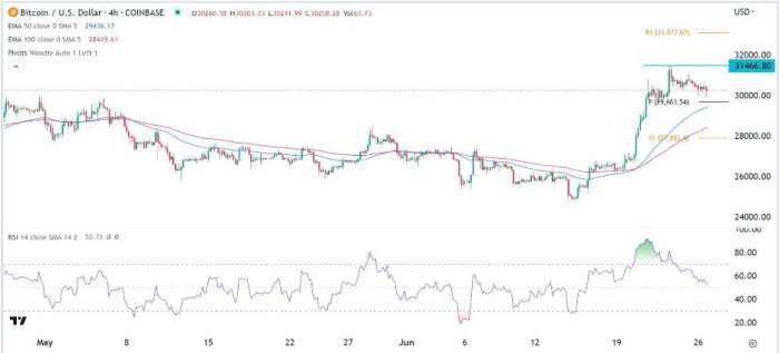 BTC/USD Forex Sinyali: Odağın Zaman Aşımına Uğraması İçin Gereken