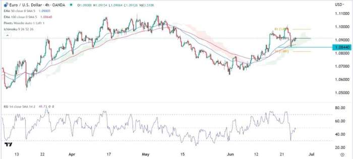 EUR/USD Forex Sinyali: ABD Tüketici Güven Verileri Öncesi Geri Çekilme