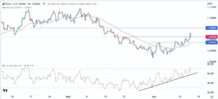 EUR/USD Forex Sinyali: Büyük Bir Heyecan İle ECB Faiz Oranı Kararı