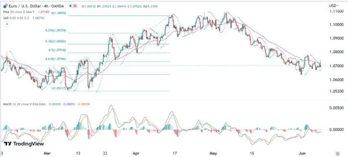 EUR/USD Forex Sinyali: İşlem Hacmi ve Dalgalanma Son Derece Kısıtlı