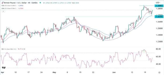 GBP/USD Forex Sinyali: BoE Kararı Öncesinde Eğrilerin Yönü Kırılıp