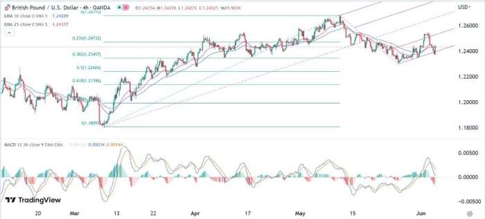 GBP/USD Forex Sinyali: Dar Bir Aralıkta Kalmaya Çalışıyor.