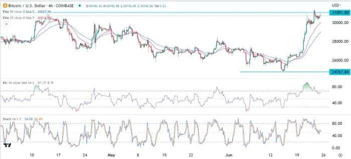 GBP/USD Forex Sinyali: Satışlar Hız Keserken 1,2800'e Geçmeyi Mümkün