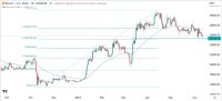 BTC/USD Forex Sinyali: Bitcoin 25.320 Doların Altına Düşerse Boğa