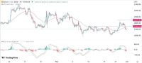 BTC/USD Forex Sinyali: Bitcoin Muhtemel Bir Satış Baskısı Altında