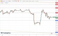 BTC/USD Forex Sinyali: Halen  Geniş Fiyat Kanalında Eğriler Düşüş